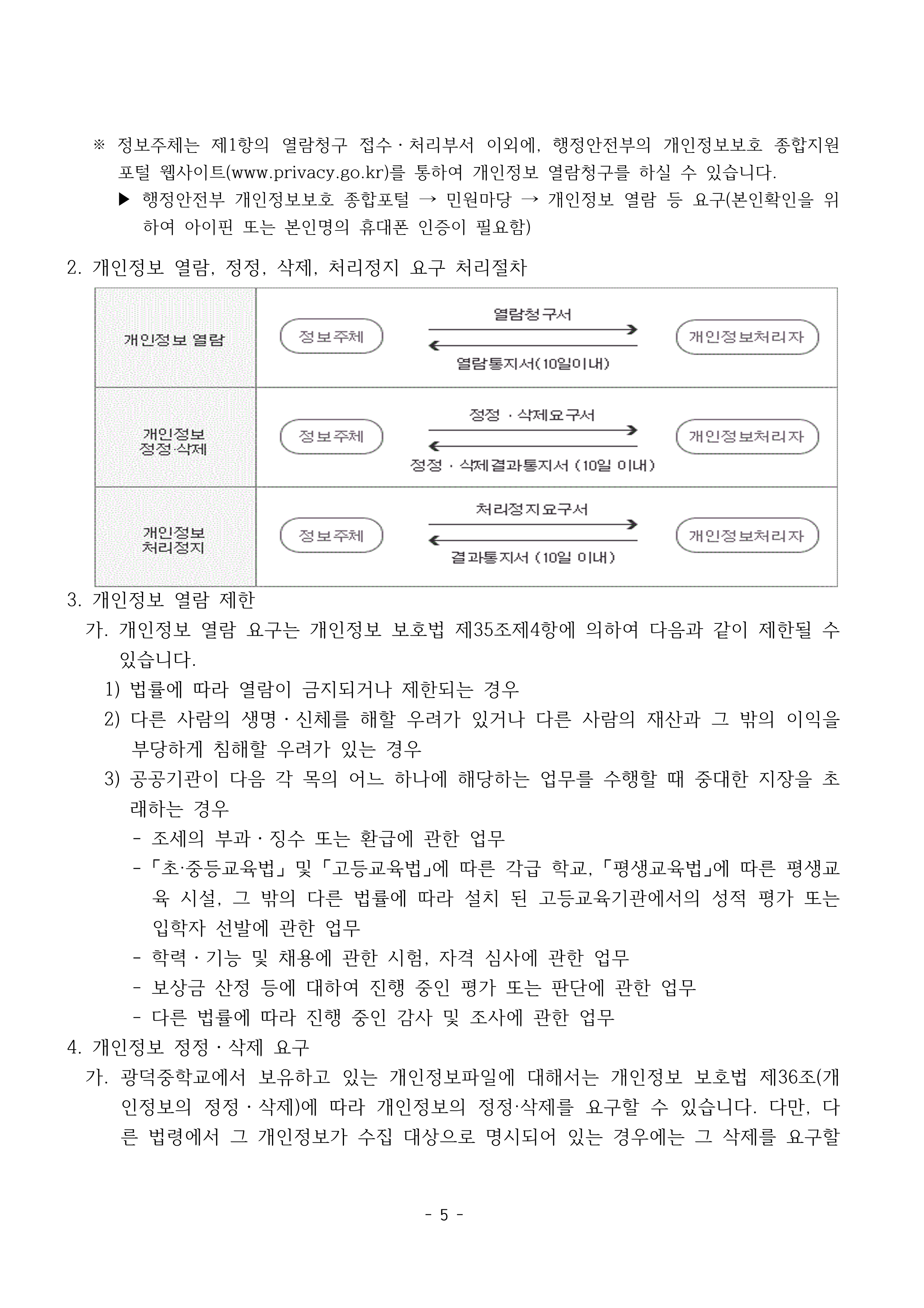 4-3. 개인정보처리방침(2025 홈페이지 게재용)_5