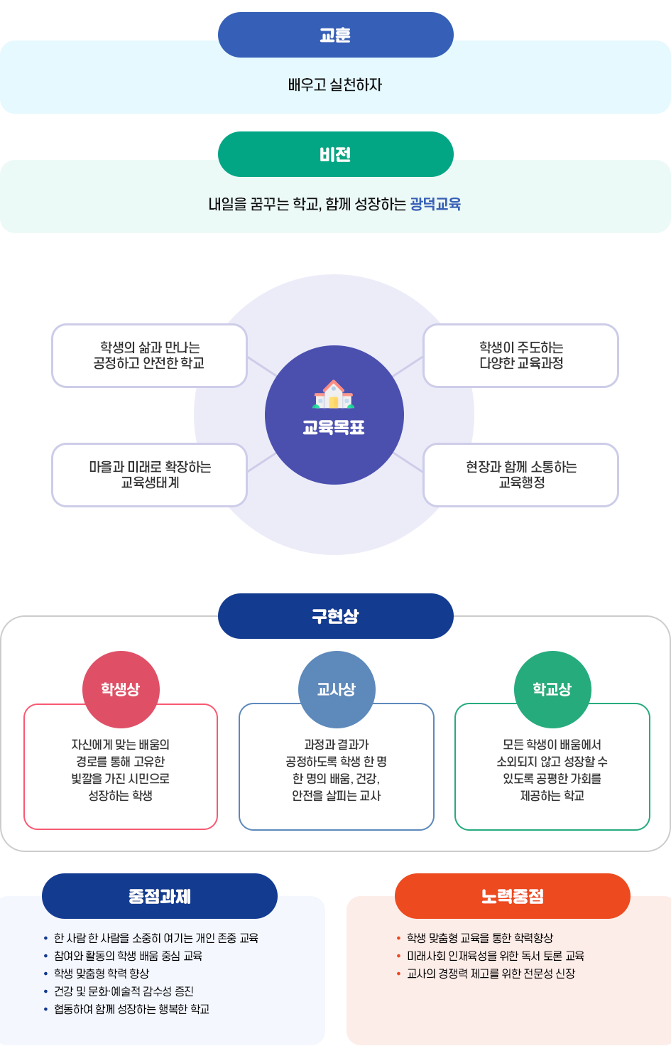 교육지표 및 목표