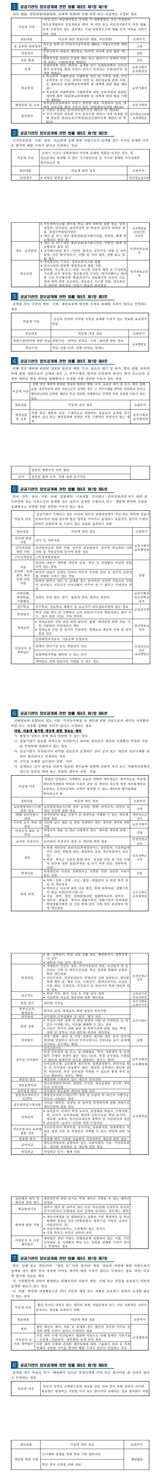 학교 비공개대상정보 세부기준